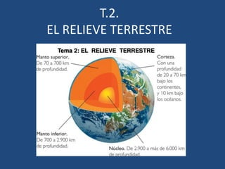 T.2.
EL RELIEVE TERRESTRE
 