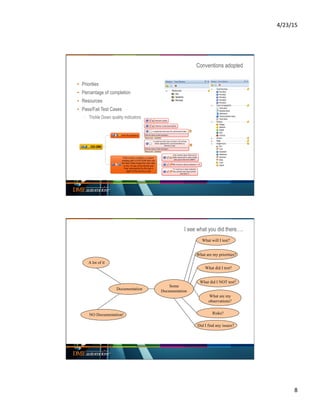 4/23/15	
  
8	
  
Conventions adopted
▪  Priorities
▪  Percentage of completion
▪  Resources
▪  Pass/Fail Test Cases
·  Trickle Down quality indicators
I see what you did there….
Documentation
A lot of it
NO Documentation!
Some
Documentation
What will I test?
What are my priorities?
What did I test?
What did I NOT test?
What are my
observations?
Risks?
Did I find any issues?
 