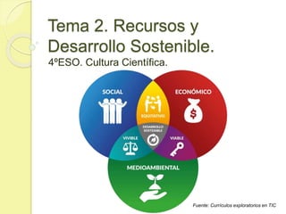 Tema 2. Recursos y
Desarrollo Sostenible.
4ºESO. Cultura Científica.
Fuente: Currículos exploratorios en TIC
 
