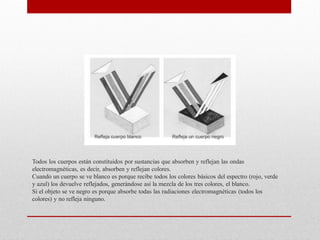 Todos los cuerpos están constituidos por sustancias que absorben y reflejan las ondas
electromagnéticas, es decir, absorben y reflejan colores.
Cuando un cuerpo se ve blanco es porque recibe todos los colores básicos del espectro (rojo, verde
y azul) los devuelve reflejados, generándose así la mezcla de los tres colores, el blanco.
Si el objeto se ve negro es porque absorbe todas las radiaciones electromagnéticas (todos los
colores) y no refleja ninguno.
 