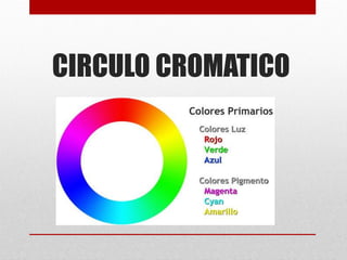 CIRCULO CROMATICO
 