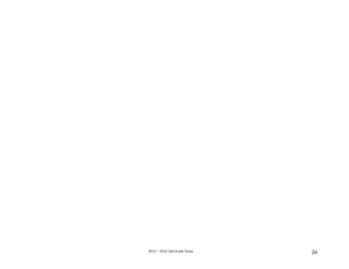 2015－2016	
  2nd	
  Grade	
  Team	
   26	
  
	
  
 