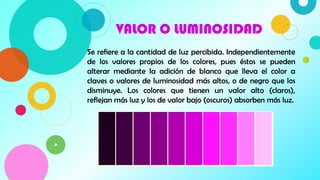 6
Se refiere a la cantidad de luz percibida. Independientemente
de los valores propios de los colores, pues éstos se pueden
alterar mediante la adición de blanco que lleva el color a
claves o valores de luminosidad más altos, o de negro que los
disminuye. Los colores que tienen un valor alto (claros),
reflejan más luz y los de valor bajo (oscuros) absorben más luz.
VALOR O LUMINOSIDAD
 