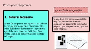 Pasos para Diagramar
1. Definir el documento
Antes de empezar a maquetar, en primer
lugar, debemos deﬁnir el documento.
Para deﬁnir un documento, lo primero
que debemos hacer es deﬁnir el área
sobre la cual se desarrollará el trabajo
(el papel).
La retícula compositiva
Se puede definir como una plantilla,
muy útil, cuando necesitamos
componer un documento con muchas
páginas, que tenga un orden, que sea
claro y legible.
 