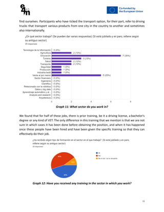 find ourselves. Participants who have ticked the transport option, for their part, refer to driving
trucks that transport various products from one city in the country to another and sometimes
also internationally.
Graph 11: What sector do you work in?
We found that for half of these jobs, there is prior training, be it a driving license, a bachelor's
degree or any kind of VET. The only difference in this training that we mention is that we are not
sure in which cases it has been done before obtaining the position, and when it has happened
once these people have been hired and have been given the specific training so that they can
effectively do their job.
Graph 12: Have you received any training in the sector in which you work?
11
 