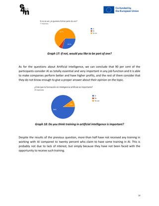 Graph 17: If not, would you like to be part of one?
As for the questions about Artificial Intelligence, we can conclude that 90 per cent of the
participants consider AI as totally essential and very important in any job function and it is able
to make companies perform better and have higher profits, and the rest of them consider that
they do not know enough to give a proper answer about their opinion on the topic.
Graph 18: Do you think training in artificial intelligence is important?
Despite the results of the previous question, more than half have not received any training in
working with AI compared to twenty percent who claim to have some training in AI. This is
probably not due to lack of interest, but simply because they have not been faced with the
opportunity to receive such training.
14
 