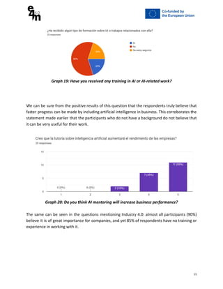 Graph 19: Have you received any training in AI or AI-related work?
We can be sure from the positive results of this question that the respondents truly believe that
faster progress can be made by including artificial intelligence in business. This corroborates the
statement made earlier that the participants who do not have a background do not believe that
it can be very useful for their work.
Graph 20: Do you think AI mentoring will increase business performance?
The same can be seen in the questions mentioning Industry 4.0: almost all participants (90%)
believe it is of great importance for companies, and yet 85% of respondents have no training or
experience in working with it.
15
 