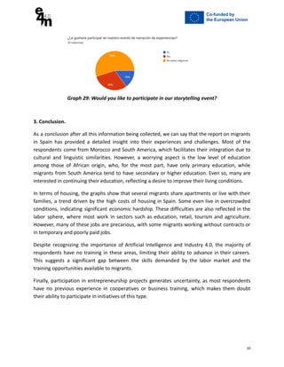 Graph 29: Would you like to participate in our storytelling event?
3. Conclusion.
As a conclusion after all this information being collected, we can say that the report on migrants
in Spain has provided a detailed insight into their experiences and challenges. Most of the
respondents come from Morocco and South America, which facilitates their integration due to
cultural and linguistic similarities. However, a worrying aspect is the low level of education
among those of African origin, who, for the most part, have only primary education, while
migrants from South America tend to have secondary or higher education. Even so, many are
interested in continuing their education, reflecting a desire to improve their living conditions.
In terms of housing, the graphs show that several migrants share apartments or live with their
families, a trend driven by the high costs of housing in Spain. Some even live in overcrowded
conditions, indicating significant economic hardship. These difficulties are also reflected in the
labor sphere, where most work in sectors such as education, retail, tourism and agriculture.
However, many of these jobs are precarious, with some migrants working without contracts or
in temporary and poorly paid jobs.
Despite recognizing the importance of Artificial Intelligence and Industry 4.0, the majority of
respondents have no training in these areas, limiting their ability to advance in their careers.
This suggests a significant gap between the skills demanded by the labor market and the
training opportunities available to migrants.
Finally, participation in entrepreneurship projects generates uncertainty, as most respondents
have no previous experience in cooperatives or business training, which makes them doubt
their ability to participate in initiatives of this type.
20
 