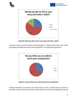 Graph 50. Would you like to tell us your story and make a video?
In order to realize one of the activities of work package 3: “migrants make videos with I 4.0/AI
technology and upload them to the e-learning platform”, we needed their agreement.
Graph 51. Do you think you are able to teach your compatriots?
Teaching compatriots -an important part of the project- can be a powerful way for migrants to
contribute to their community while also reinforcing their own skills and knowledge. By sharing
32
 