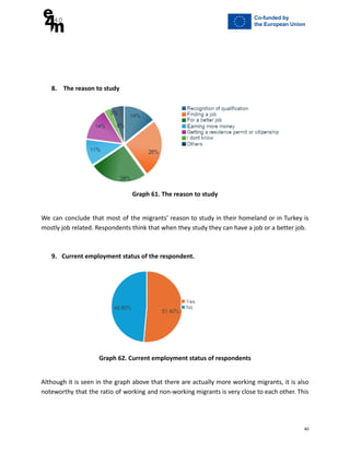 8. The reason to study
Graph 61. The reason to study
We can conclude that most of the migrants’ reason to study in their homeland or in Turkey is
mostly job related. Respondents think that when they study they can have a job or a better job.
9. Current employment status of the respondent.
Graph 62. Current employment status of respondents
Although it is seen in the graph above that there are actually more working migrants, it is also
noteworthy that the ratio of working and non-working migrants is very close to each other. This
40
 