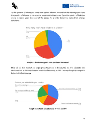 To the question of where you come from we find different answers but the majority come from
the country of Albania as the country borders with Greece and from the country of Pakistan
where in recent years the need of the people for a better tomorrow makes them change
continents.
Graph 83. How many years have you been in Greece?
Ηere we see that most of our target group have been in the country for over a decade, one
version of this is that they have no intention of returning to their country of origin as things are
better in the host country.
Graph 84. Schools you attended in your country
52
 