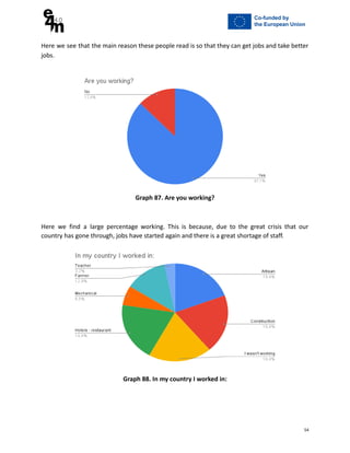 Here we see that the main reason these people read is so that they can get jobs and take better
jobs.
Graph 87. Are you working?
Here we find a large percentage working. This is because, due to the great crisis that our
country has gone through, jobs have started again and there is a great shortage of staff.
Graph 88. In my country I worked in:
54
 