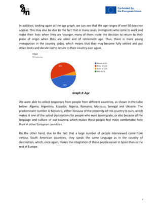In addition, looking again at the age graph, we can see that the age ranges of over 50 does not
appear. This may also be due to the fact that in many cases, immigrants who come to work and
make their lives when they are younger, many of them make the decision to return to their
place of origin when they are older and of retirement age. Thus, there is more young
immigration in the country today, which means that they may become fully settled and put
down roots and decide not to return to their country ever again.
Graph 3: Age
We were able to collect responses from people from different countries, as shown in the table
below: Algeria, Argentina, Ecuador, Nigeria, Romania, Morocco, Senegal and Ukraine. The
predominant number is Morocco, either because of the proximity of this country to ours, which
makes it one of the safest destinations for people who want to emigrate, or also because of the
language and culture of our country, which makes these people feel more comfortable here
than in other European countries.
On the other hand, due to the fact that a large number of people interviewed come from
various South American countries, they speak the same language as in the country of
destination, which, once again, makes the integration of these people easier in Spain than in the
rest of Europe.
6
 