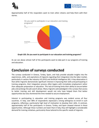 Approximately half of the responders want to train other citizens and help them with their
stories.
Graph 103. Do you want to participate in our education and training programs?
As we see above almost half of the participants want to take part in our programs of training
and education.
Conclusion of surveys conducted
The surveys conducted in Greece, Turkey, Spain, and Italy provide valuable insights into the
experiences, skills, and aspirations of migrants regarding their integration into the labor market,
particularly in sectors like Industry 4.0 (I4.0) and Artificial Intelligence (AI). A key observation is
that while migrants demonstrate significant interest in improving their skills and participating in
training programs, their integration process often begins with immediate employment rather
than adequate preparation or education. This lack of training limits their ability to secure better
jobs and prolongs the job search phase. Many migrants acknowledged in the surveys that access
to better training and skill development would not only have helped them find better
opportunities but also shortened the time needed to secure employment.
Interest in participating in education and training programs was evident across all four
countries. In Italy, over 80% of respondents expressed a strong willingness to enroll in such
programs, reflecting a particularly high level of motivation to develop their skills. In contrast,
approximately half of the participants in Greece, Turkey, and Spain showed interest in these
opportunities. Although these numbers are lower than in Italy, they still highlight a considerable
demand for training initiatives, particularly those tailored to the specific needs of migrants.
60
 