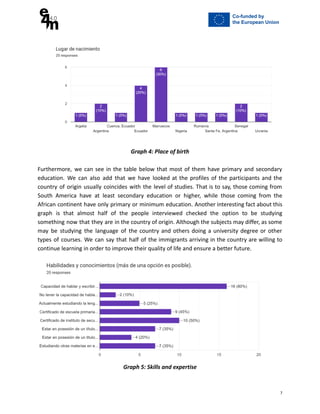 Graph 4: Place of birth
Furthermore, we can see in the table below that most of them have primary and secondary
education. We can also add that we have looked at the profiles of the participants and the
country of origin usually coincides with the level of studies. That is to say, those coming from
South America have at least secondary education or higher, while those coming from the
African continent have only primary or minimum education. Another interesting fact about this
graph is that almost half of the people interviewed checked the option to be studying
something now that they are in the country of origin. Although the subjects may differ, as some
may be studying the language of the country and others doing a university degree or other
types of courses. We can say that half of the immigrants arriving in the country are willing to
continue learning in order to improve their quality of life and ensure a better future.
Graph 5: Skills and expertise
7
 