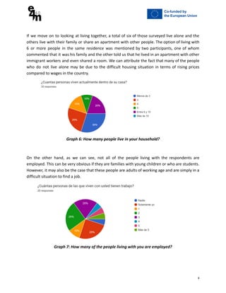 If we move on to looking at living together, a total of six of those surveyed live alone and the
others live with their family or share an apartment with other people. The option of living with
6 or more people in the same residence was mentioned by two participants, one of whom
commented that it was his family and the other told us that he lived in an apartment with other
immigrant workers and even shared a room. We can attribute the fact that many of the people
who do not live alone may be due to the difficult housing situation in terms of rising prices
compared to wages in the country.
Graph 6: How many people live in your household?
On the other hand, as we can see, not all of the people living with the respondents are
employed. This can be very obvious if they are families with young children or who are students.
However, it may also be the case that these people are adults of working age and are simply in a
difficult situation to find a job.
Graph 7: How many of the people living with you are employed?
8
 