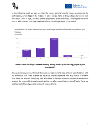 In the following graph we can see that the money coming into the house, according to the
participants, never stops in the middle. In other words, none of the participants believe that
their total salary is high, and four of the respondents even considered checking the minimum
option, which means that they may have difficulty reaching the end of the month.
Graph 8: How would you rate the monthly money income of all working people in your
household?
Among the interviewees, three of them are unemployed and most of them work full time, with
the difference that some of them do not have a formal contract. This may be due to the fact
that these are manual, temporary jobs, and above all focused on the countryside if we take into
account the geographical area in which we find ourselves, which is the south of Spain. There are
also four out of twenty people who work only part-time.
9
 