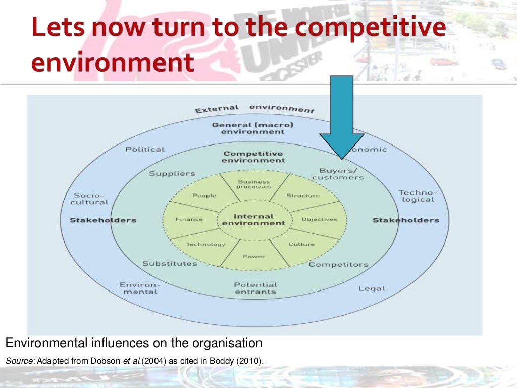Analysing the external environment of business (i.e. general, competi…