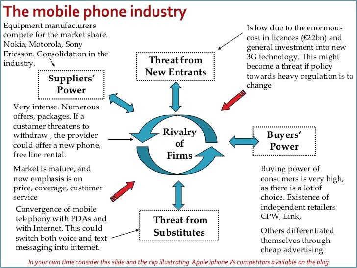 Analysing the external environment of business (i.e. general, competi…