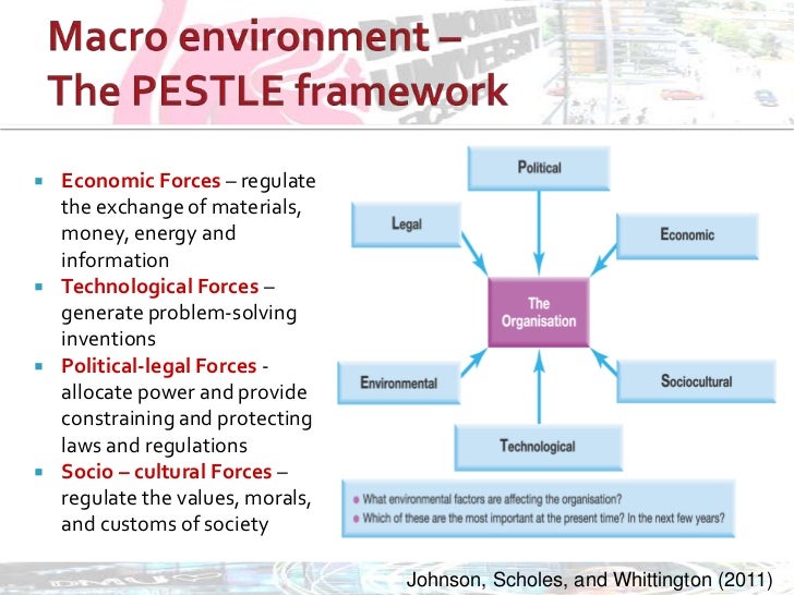 Analysing the external environment of business (i.e. general, competi…