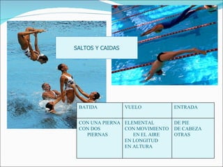 SALTOS Y CAIDAS BATIDA VUELO ENTRADA CON UNA PIERNA CON DOS PIERNAS ELEMENTAL CON MOVIMIENTO EN EL AIRE EN LONGITUD EN ALTURA DE PIE DE CABEZA OTRAS 