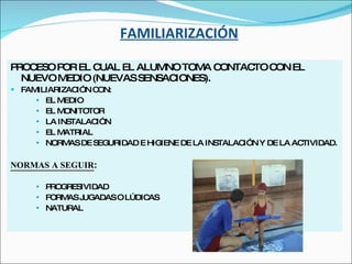 FAMILIARIZACIÓN PROCESO POR EL CUAL EL ALUMNO TOMA CONTACTO CON EL NUEVO MEDIO (NUEVAS SENSACIONES). FAMILIARIZACIÓN CON: EL MEDIO EL MONITOTOR LA INSTALACIÓN EL MATRIAL NORMAS DE SEGURIDAD E HIGIENE DE LA INSTALACIÓN Y DE LA ACTIVIDAD. NORMAS A SEGUIR : PROGRESIVIDAD FORMAS JUGADAS O LÚDICAS NATURAL 