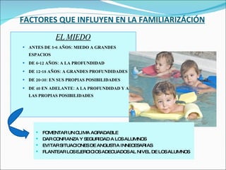 FACTORES QUE INFLUYEN EN LA FAMILIARIZÁCIÓN EL MIEDO ANTES DE 5-6 AÑOS: MIEDO A GRANDES ESPACIOS DE 6-12 AÑOS: A LA PROFUNDIDAD DE 12-18 AÑOS: A GRANDES PROFUNDIDADES DE 20-30: EN SUS PROPIAS POSIBILIDADES DE 40 EN ADELANTE: A LA PROFUNDIDAD Y A LAS PROPIAS POSIBILIDADES FOMENTAR UN CLIMA AGRADABLE DAR CONFIANZA Y SEGURIDAD A LOS ALUMNOS EVITAR SITUACIONES DE ANGUSTIA INNECESARIAS PLANTEAR LOS EJERCICIOS ADECUADOS AL NIVEL DE LOS ALUMNOS 