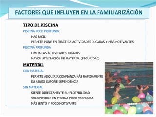 TIPO DE PISCINA PISCINA POCO PROFUNDA : MAS FACIL PERMITE PONE EN PRÁCTICA ACTIVIDADES JUGADAS Y MÁS MOTIVANTES PISCINA PROFUNDA LIMITA LAS ACTIVIDADES JUGADAS MAYOR UTILIZACIÓN DE MATERIAL (SEGURIDAD) MATERIAL CON MATERIAL PERMITE ADQUIRIR CONFIANZA MÁS RAPIDAMENTE SU ABUSO SUPONE DEPENDENCIA SIN MATERIAL SIENTE DIRECTAMENTE SU FLOTABILIDAD SOLO POSIBLE EN PISCINA POCO PROFUNDA MÁS LENTO Y POCO MOTIVANTE FACTORES QUE INFLUYEN EN LA FAMILIARIZÁCIÓN 
