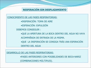 CONOCIMIENTO DE LAS FASES RESPIRATORIAS: INSPIRACIÓN: TOMA DE AIRE ESPIRACIÓN: EXPULSIÓN DEBEMOS CONSEGUIR : QUE LA APERTURA DE LA BOCA DENTRO DEL AGUA NO VAYA ACOMPAÑADA DE ENTRADA DE LA MISMA. QUE  LA INSPIRACIÓN SE CONSIGA TRÁS UNA ESPIRACIÓN DENTRO DEL AGUA DESARROLLO DE LAS FASES RESPIRATORIAS: FASES ANTERIORES CON POSIBILIDADES DE BOCA-NARIZ (COMBINACIONES MÚLTIPLES). RESPIRACIÓN SIN DESPLAZAMIENTO 