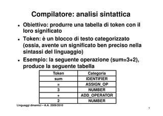 Compilatore: analisi sintattica
„   Obiettivo: produrre una tabella di token con il
    loro significato
„   Token: è un blocco di testo categorizzato
    (ossia,
    (ossia avente un significato ben preciso nella
    sintassi del linguaggio)
„   Esempio: la seguente operazione (sum=3+2),
    E       i l         t        i     (     3 2)
    produce la seguente tabella
                           Token         Categoria
                            sum         IDENTIFIER
                             =          ASSIGN_OP
                                        ASSIGN OP
                             3           NUMBER
                             +        ADD_OPERATOR
                                          _
                             2           NUMBER
Linguaggi dinamici – A.A. 2009/2010
                                                      5
 
