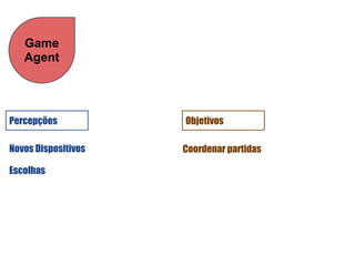 Game
   Agent




Percepções           Objetivos

Novos Dispositivos   Coordenar partidas

Escolhas
 