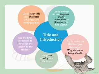 Using how
or why in a
title helps.
Use a clear title
that indicates
what you are
writing about.
Title and
Introduction
Use the first
paragraph to
introduce the
subject to the
reader.
Try to make the
title intrigue
the reader.
Why do sloths
hang about?
Decide whether
to use diagrams,
charts,
illustrations or
flow charts to
help explain.
 
