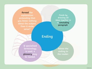 Relate the
ending to
the reader.
Reread the
explanation
pretending that
you know nothing
about the subject.
Does it make
sense?
Ending
If specialised
terminology
is used, a
glossary may
be needed.
Finish by
drawing all
ideas together in
a concluding
paragraph.
 