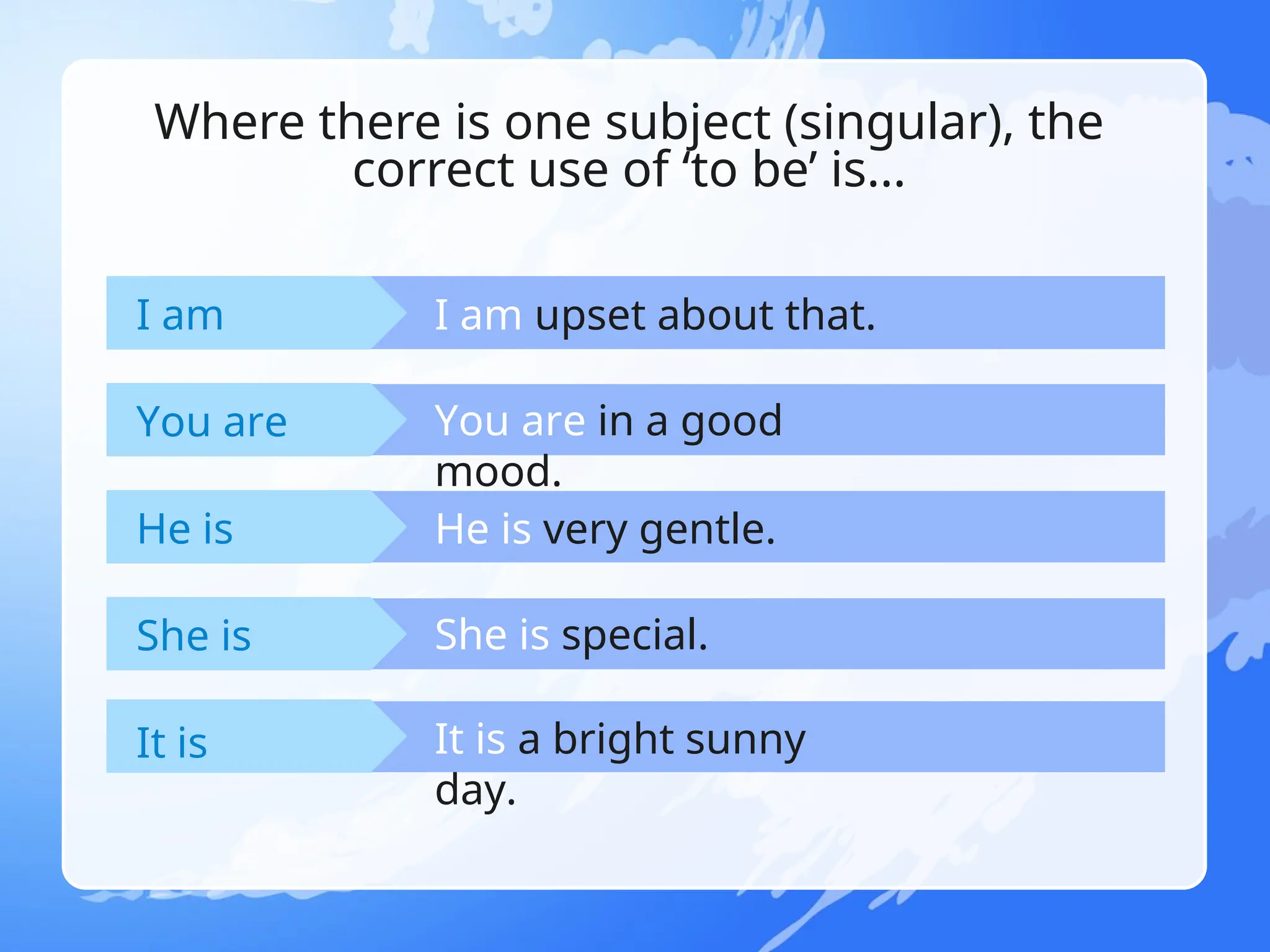 He is very gentle.
It is a bright sunny
day.
You are in a good
mood.
She is special.
I am upset about that.
Where there is one subject (singular), the
correct use of ‘to be’ is...
I am
He is
It is
You are
She is
 