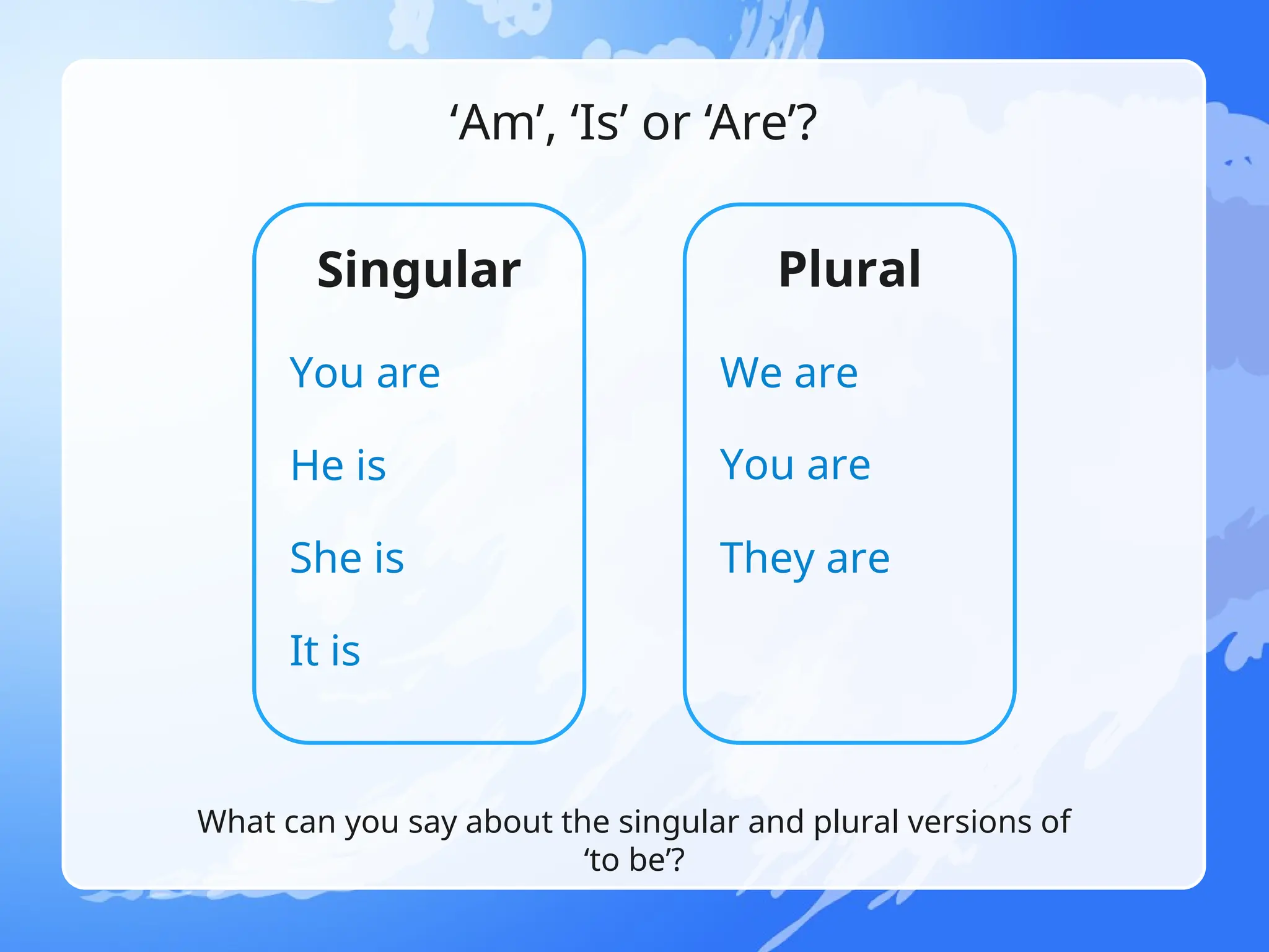 ‘Am’, ‘Is’ or ‘Are’?
What can you say about the singular and plural versions of
‘to be’?
He is
You are We are
They are
You are
She is
It is
Singular Plural
 