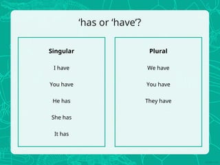 ‘has or ‘have’?
Singular
I have
You have
He has
She has
It has
Plural
We have
You have
They have
 
