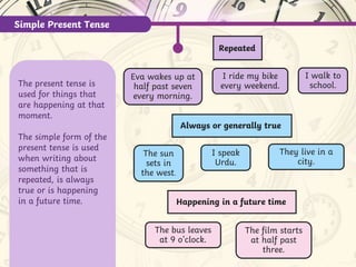 The present tense is
used for things that
are happening at that
moment.
The simple form of the
present tense is used
when writing about
something that is
repeated, is always
true or is happening
in a future time.
Simple Present Tense
Repeated
Always or generally true
Eva wakes up at
half past seven
every morning.
I walk to
school.
I ride my bike
every weekend.
The sun
sets in
the west.
They live in a
city.
I speak
Urdu.
Happening in a future time
The bus leaves
at 9 o’clock.
The film starts
at half past
three.
 