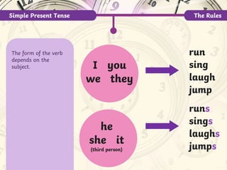 Simple Present Tense The Rules
I you
we they
he
she it
(third person)
sing
run
laugh
jump
sings
runs
laughs
jumps
The form of the verb
depends on the
subject.
 