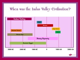 T2-H-4422-Introduction-to-the-Indus-Valley-Civilisation-PowerPoint.ppt