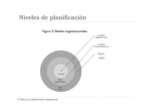 Niveles de planificación
Figura 3: Niveles organizacionales
Tema 2: La planificación empresarial
 