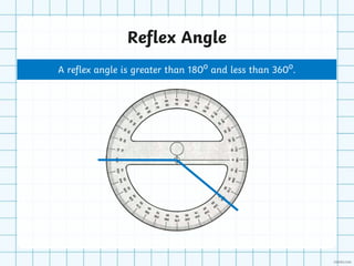 Reflex Angle
A reflex angle is greater than 180⁰ and less than 360⁰.