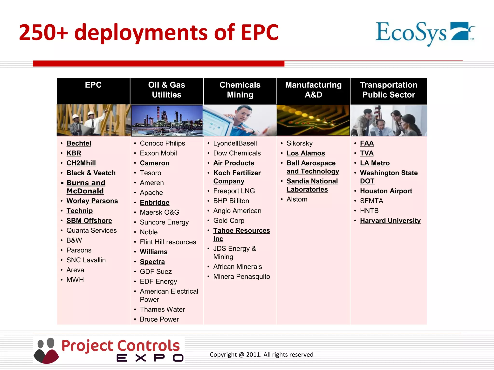 Copyright @ 2011. All rights reserved
250+ deployments of EPC
EPC Oil & Gas
Utilities
Chemicals
Mining
Manufacturing
A&D
Transportation
Public Sector
• Bechtel
• KBR
• CH2Mhill
• Black & Veatch
• Burns and
McDonald
• Worley Parsons
• Technip
• SBM Offshore
• Quanta Services
• B&W
• Parsons
• SNC Lavallin
• Areva
• MWH
• Conoco Philips
• Exxon Mobil
• Cameron
• Tesoro
• Ameren
• Apache
• Enbridge
• Maersk O&G
• Suncore Energy
• Noble
• Flint Hill resources
• Williams
• Spectra
• GDF Suez
• EDF Energy
• American Electrical
Power
• Thames Water
• Bruce Power
• LyondellBasell
• Dow Chemicals
• Air Products
• Koch Fertilizer
Company
• Freeport LNG
• BHP Billiton
• Anglo American
• Gold Corp
• Tahoe Resources
Inc
• JDS Energy &
Mining
• African Minerals
• Minera Penasquito
• Sikorsky
• Los Alamos
• Ball Aerospace
and Technology
• Sandia National
Laboratories
• Alstom
• FAA
• TVA
• LA Metro
• Washington State
DOT
• Houston Airport
• SFMTA
• HNTB
• Harvard University
10
 