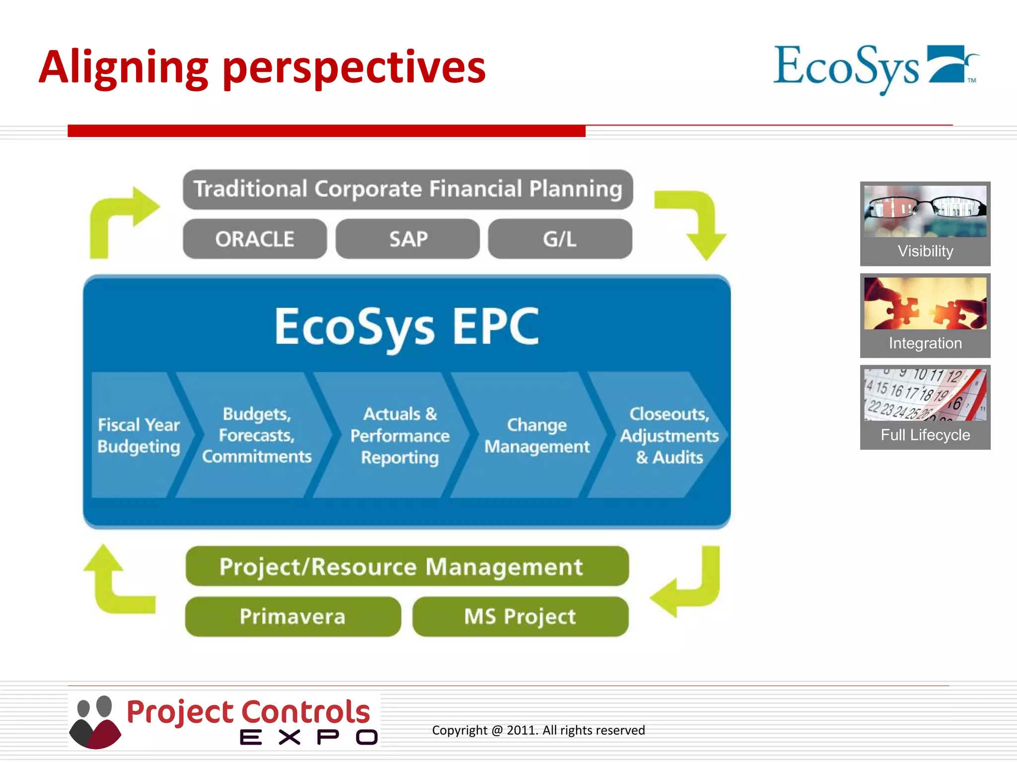 Copyright @ 2011. All rights reserved
Aligning perspectives
Visibility
Integration
Full Lifecycle
 