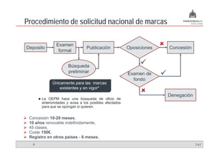 Procedimiento de solicitud nacional de marcas

               Examen                                                  .
Deposito                         Publicación             Oposiciones           Concesión
                formal

                                                                 .
                      Búsqueda
                      preliminar                         Examen de         .
                                                           fondo
                                                           f d
             Únicamente para las marcas
                existentes y en vigor*
                                                                 .
                                                                               Denegación
       La OEPM hace una búsqueda de oficio de
       anterioridades y avisa a los posibles afectados
       para que se opongan si quieren.


 Concesión 10-20 meses,
 10 años renovable indefinidamente,
 45 clases,
 Coste 150€.
 Registro en otros países - 6 meses.
  A                                                                                         7/47
 