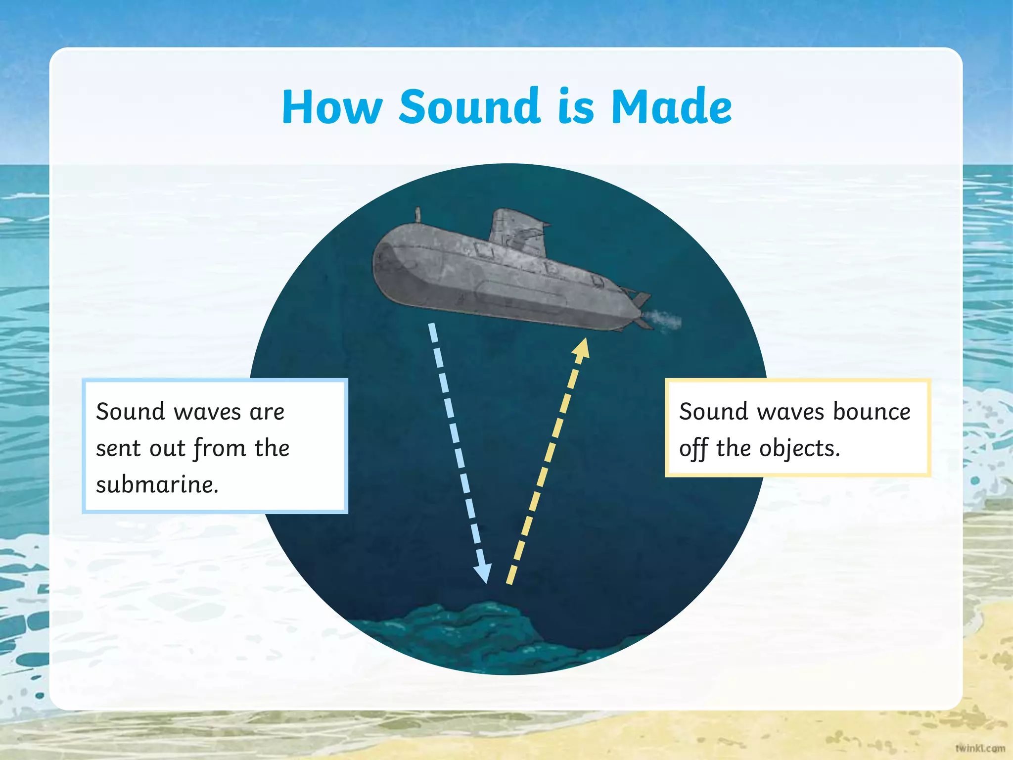 How Sound is Made
Sound waves are
sent out from the
submarine.
Sound waves bounce
off the objects.
 
