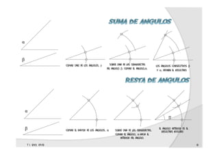 copiar uno de los ángulos, β sobre una de las semirrectas
del ángulo β, copiar el ángulo,α.
los ángulos consecutivos β
y α, definen el resultado
α
β
t 1. epv3. 09/10 10
copiar el mayor de los ángulos, α sobre una de las semirrectas,
copiar el ángulo, α hacia el
interior del ángulo.
el ángulo interior es el
resultado buscado
α
β
∏
 