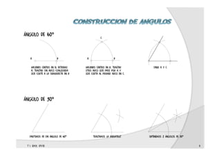 ángulo de 60º
haciendo centro en el extremo
a, trazar un arco cualquiera
que corte a la semirrecta en b
haciendo centro en b, trazar
otro arco que pase por a y
que corta al primer arco en c.
unir a y c
a b
c
a b
t 1. epv3. 09/10 11
ángulo de 30º
partimos de un ángulo de 60º obtenemos 2 ángulos de 30ºtrazamos la mediatriz
 