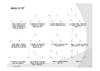 ángulo de 90º
vamos a trazar 4 arcos
con el mismo radio. el
primero con centro en a,
corta la recta en b.
el tercero tiene centro en c y
corta al primera arco en d.
el segundo con centro en b
y pasa por a. corta al
primer arco en c
y el cuarto tiene el centro en
d y corta al último arco en
e. unir a y e
a b
cd
e
a b
cd
a b
c
a b
c c c
d
t 1. epv3. 09/10 12
ahora vamos a trazar 3
arcos iguales. el primero
con centro en a corta en b.
el segundo con centro en b
y pasa por a. corta al
primer arco en c
el tercero es un simple arco
con centro en c.
unir b y c hasta que corta al
último arco en d. unir a y d.
este método es más sencillo
pero más abstracto.
desde un punto cualquiera p
trazar un arco que pase
por a, corta en b.
unir b y p hasta cortar el
arco en c.
unir a y c
a
b a b a b a b
a a b
p
a b
p
c
a b
p
c
 