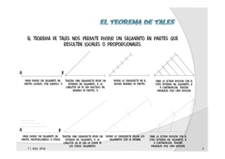el teorema de tales nos permite dividir un segmento en partes que
resulten iguales o proporcionales.
a b
trazar una semirrecta desde un dividir la semirrecta en el unir la última división con elpara dividir un segmento en
t 1. epv3. 09/10 5
trazar una semirrecta desde un
extremo del segmento, a. la
longitud ha de ser múltiplo del
número de partes, 5
dividir la semirrecta en el
mismo número de partes.
unir la última división con el
otro extremo del segmento, b.
a continuación, trazar
paralelas por cada división.
para dividir un segmento en
partes iguales, por ejemplo, 5
para dividir un segmento en
partes proporcionales a otros
trazar una semirrecta desde un
extremo del segmento, a. la
longitud ha de ser la suma de
los otros segmentos
dividir la semirrecta según los
segmentos que la definen.
unir la última división con el
otro extremo del segmento, b.
a continuación, trazar
paralelas por cada división.
a b
 