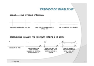 paralela a una distancia determinada
trazar dos perpendiculares a la recta medir sobre las perpendiculares la
distancia dada
unir los puntos de corte obtenidos
t 1. epv3. 09/10 7
perpendicular pasando por un punto exterior a la recta
posición de los datos
trazar un arco con
centro p y radio
cualquiera que corta a la
recta en el punto a.
trazar otro arco con
centro a y radio ap que
corta a la recta en el
punto b
tomar la medida pb y
aplicarla desde a para
cortar el arco en c.
unir p y c
p ppp c
a a abb
 